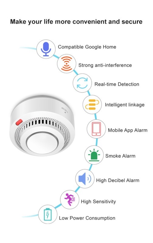 EWelink Zigbee Smart Smoke Ala - Smoke Stopper recension och pris